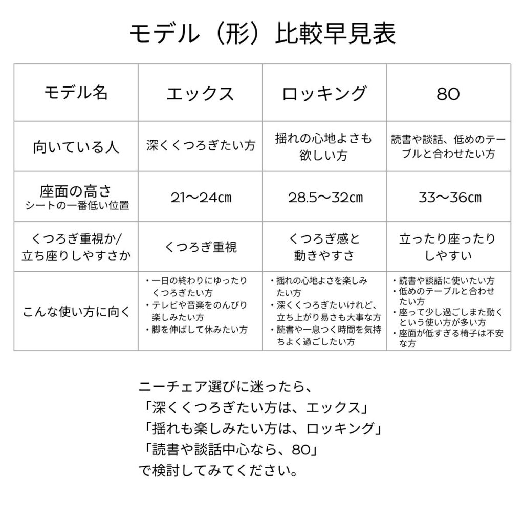 ニーチェアエックス、ロッキング、80の比較早見表